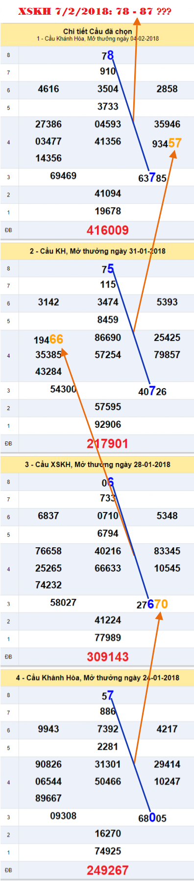 An so XSKH 7-2-2018